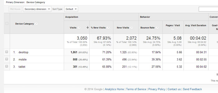 Higgins Marketing Group - Google Analytics in Less Than 10 Minutes