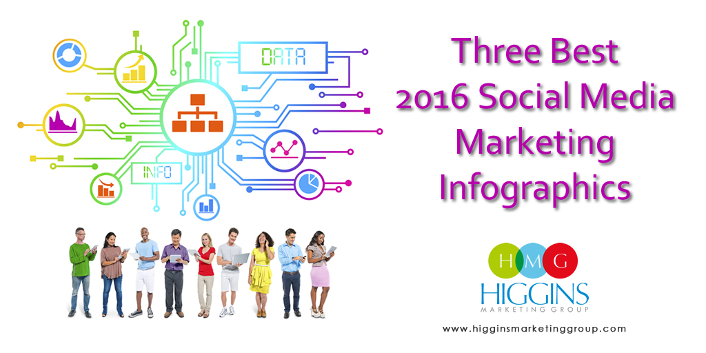 Higgins Marketing Group Three Best 2016 Social Media Marketing Infographics