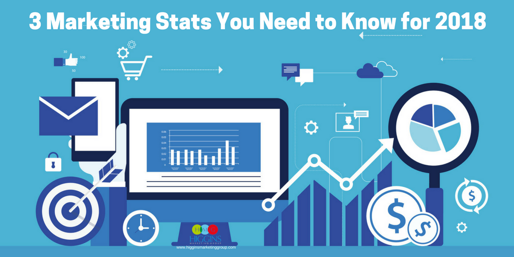 HMG - 3 Marketing Stats You Need to Know for 2018 (1024x512) compressed